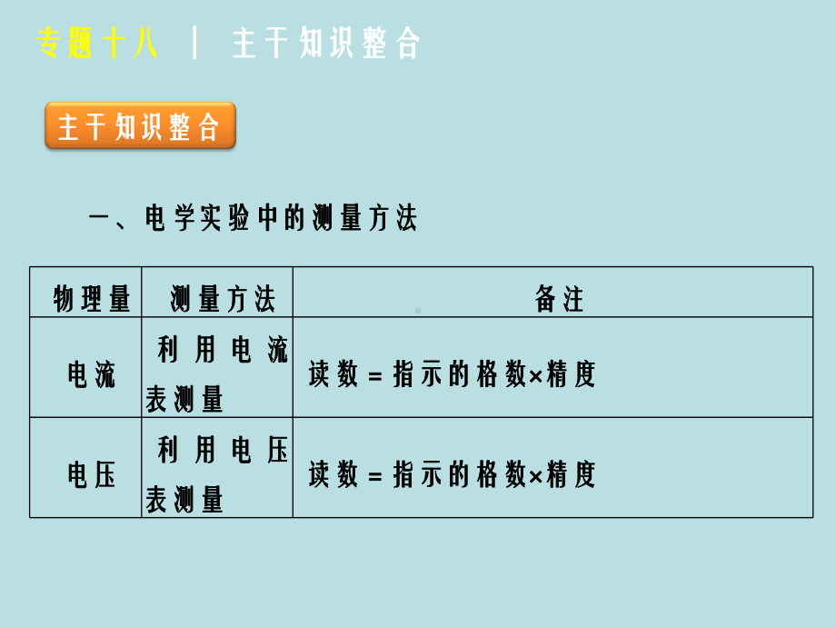 专题十八电学实验课件.ppt_第2页