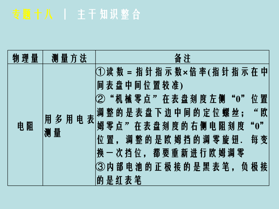 专题十八电学实验课件.ppt_第3页