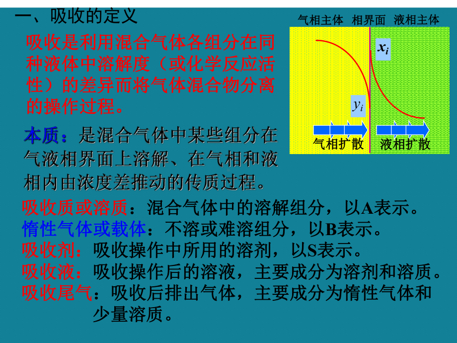 (优选)环境工程原理吸收课件.ppt_第2页