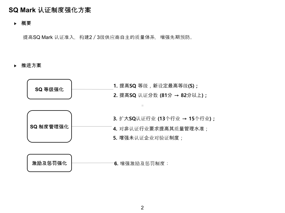 SQ-MARK审核课程培训课件.ppt_第2页