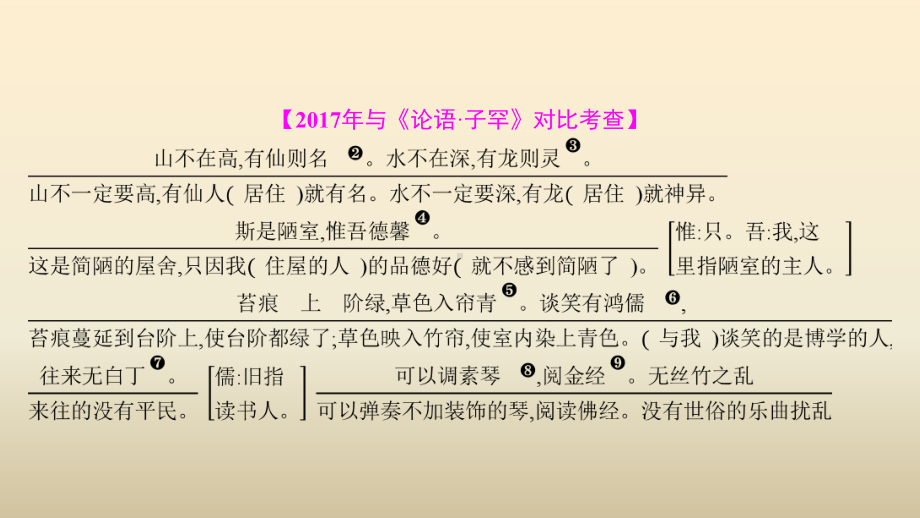 2020人教部编版中考语文总复习-古诗文阅读-二、陋室铭课件.pptx_第2页