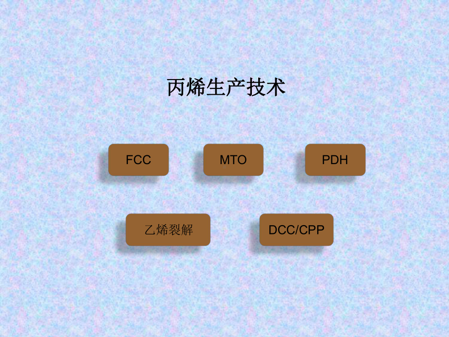 丙烷脱氢PDH介绍课件.pptx_第3页