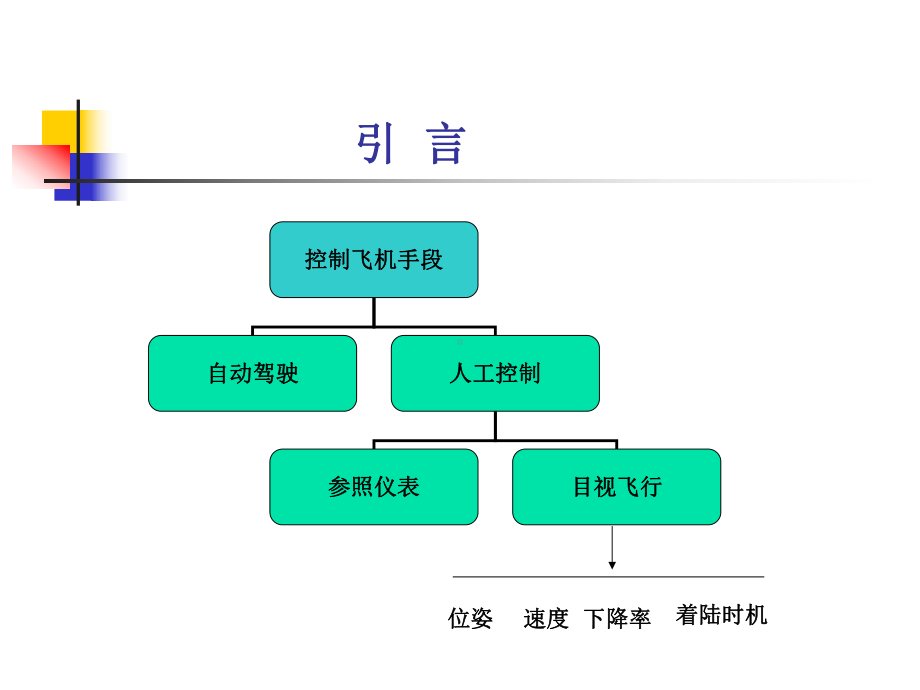 《机场目视助航技术与系统》培训课件.ppt_第3页