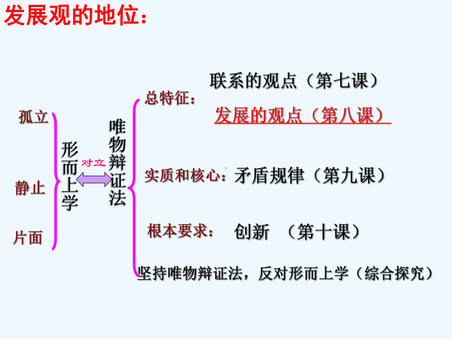 一轮复习用发展的观点看问题课件.ppt_第2页