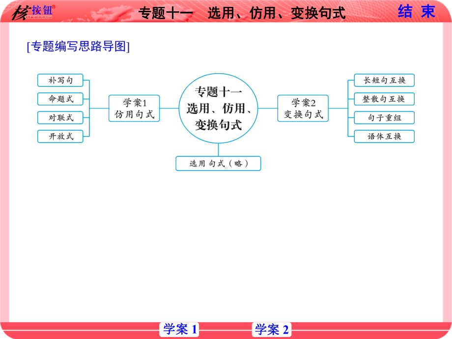 （课标版）2021高考语文复习核按钮-专题十一-选用仿用-变换句式课件.ppt_第1页