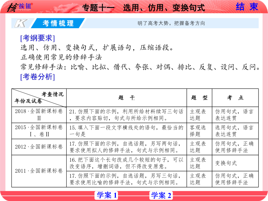 （课标版）2021高考语文复习核按钮-专题十一-选用仿用-变换句式课件.ppt_第2页