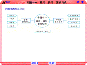 （课标版）2021高考语文复习核按钮-专题十一-选用仿用-变换句式课件.ppt