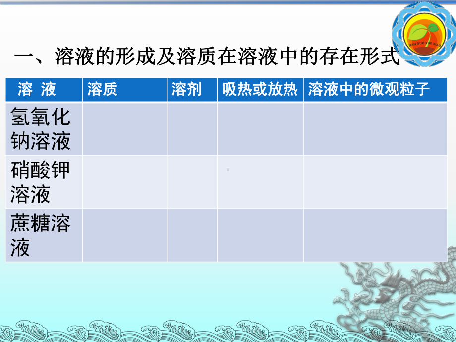 初中化学《溶液》复习教学课件.ppt_第3页