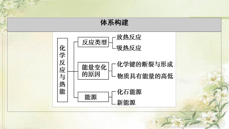 新教材人教版高中化学必修第二册-第六章-化学反应与能量-精品教学课件(共275页).ppt_第3页