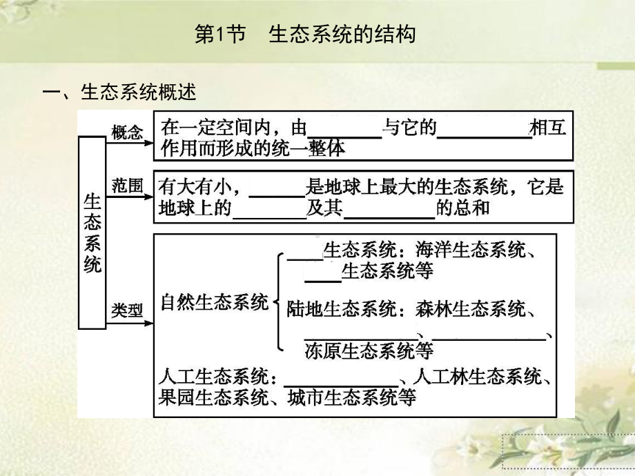 新教材人教版高中生物选择性必修2-第三章-生态系统及其稳定性-精品教学课件.pptx_第2页