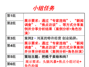 创业案例分析案例分析-ppt课件.ppt