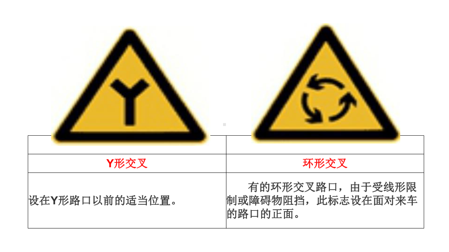 交通警告标志图解课件.pptx_第3页