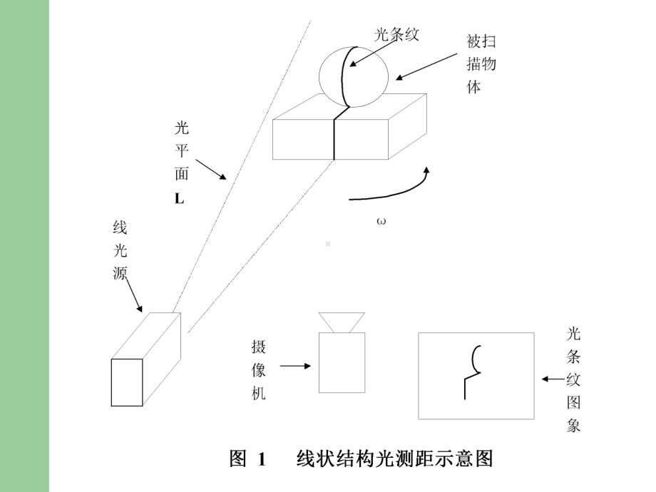 三维激光扫描仪原理课件.pptx_第3页