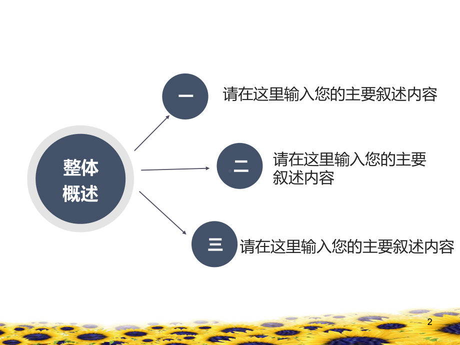 客户服务的经营管理PPT课件.ppt_第2页