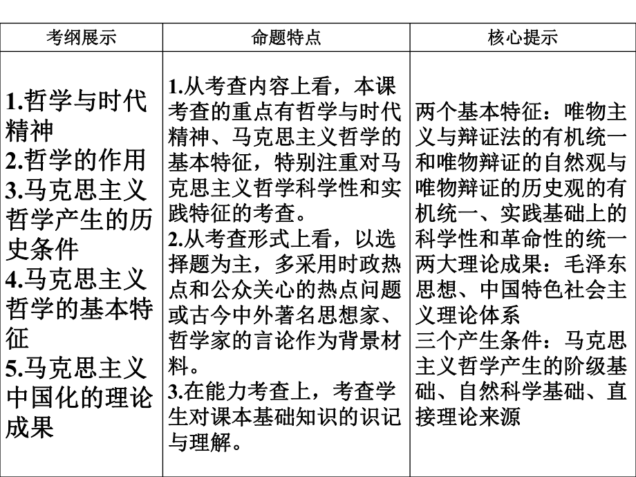 一轮复习时代精神的精华-PPT课件.ppt_第3页