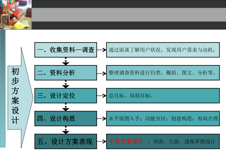 住宅室内空间设计之方案初步设计课件.ppt_第2页