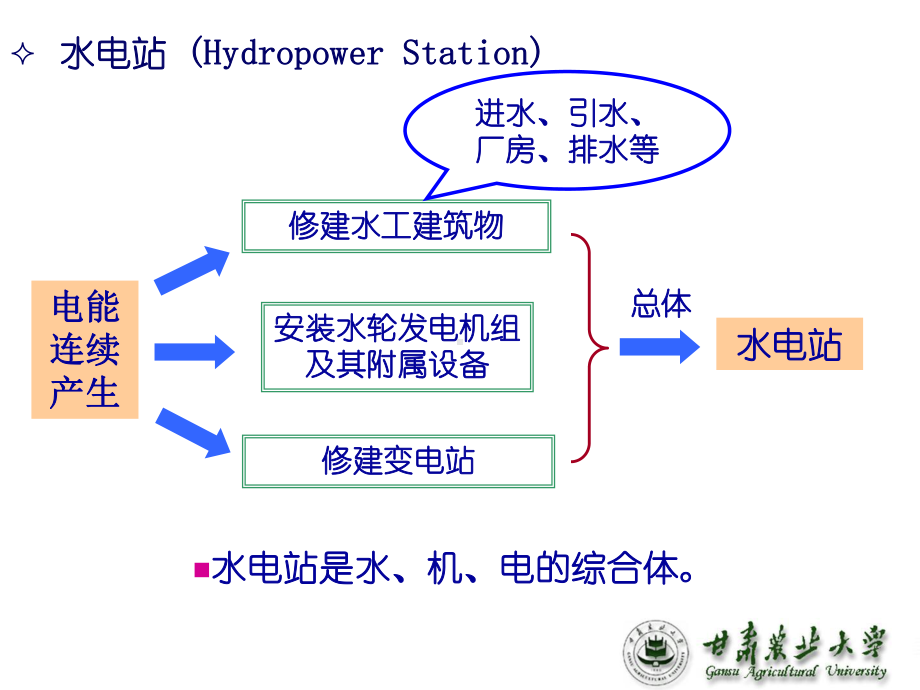 一水电站简介课件.pptx_第2页