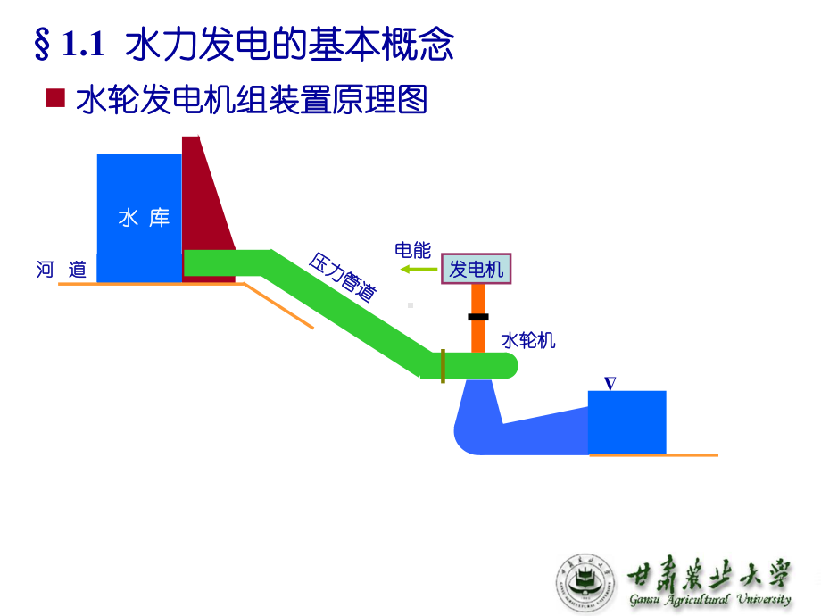 一水电站简介课件.pptx_第3页