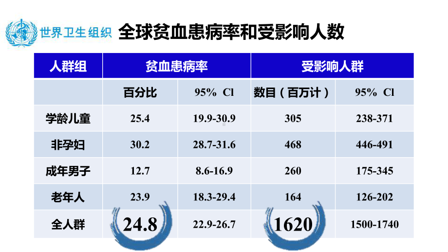 专题三第三单元盐类水解的应用-从碳酸亚铁的制备看在水解平衡原理ppt课件-（2019）新苏教版高中化学高二上学期选择性必修一.pptx_第2页