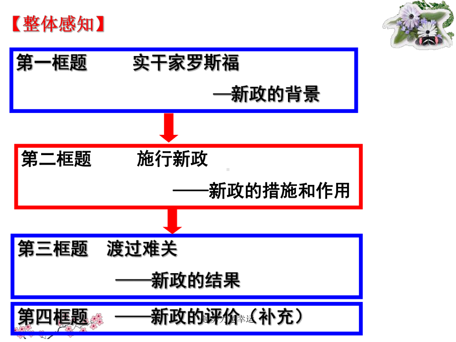 （精编）罗斯福新政-一轮复习课件.ppt_第2页