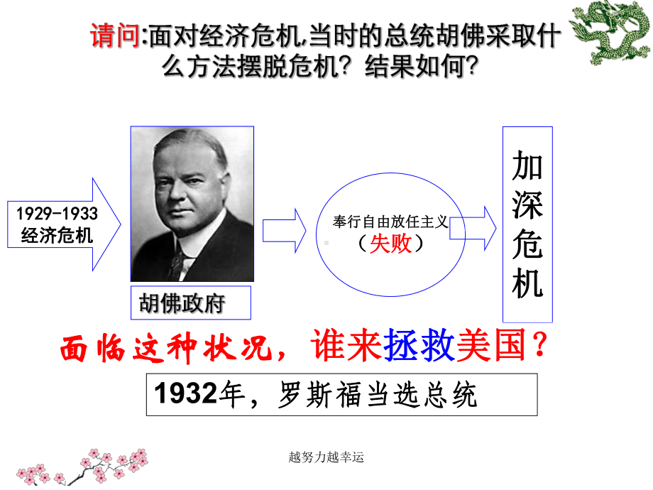 （精编）罗斯福新政-一轮复习课件.ppt_第3页