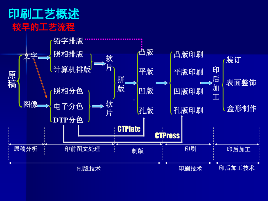 10-印刷工艺及色差课件.ppt_第3页