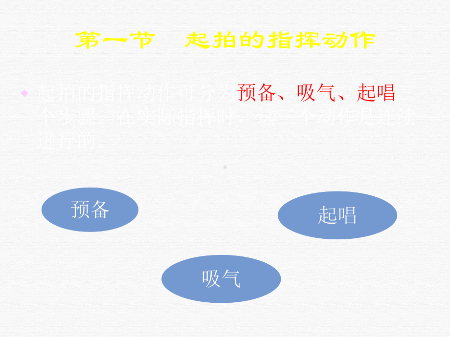 指挥的基本动作课件PPT.ppt_第2页