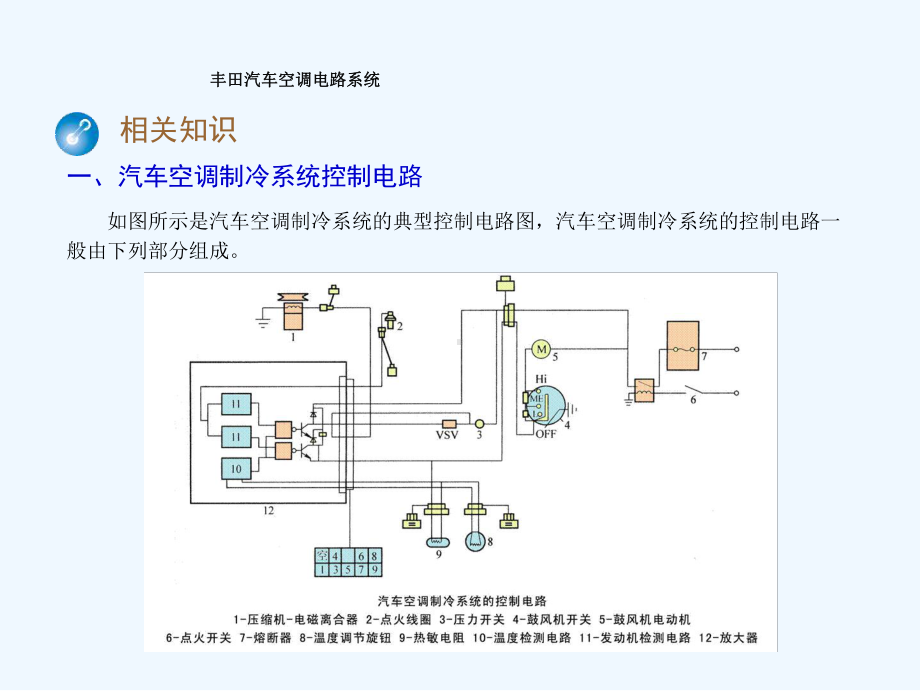 4汽车空调电路系统课件.ppt_第3页