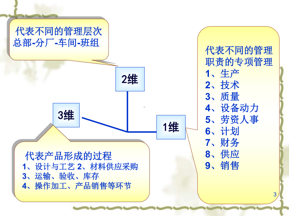 3班组长工作中的成本管理(精选PPT)课件.ppt_第3页