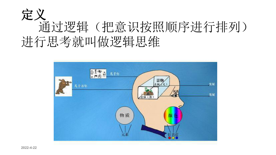 （高考专题）逻辑思维-(共41张PPT)课件.ppt_第2页