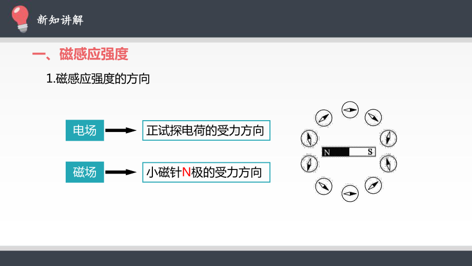 人教版高中物理必修3磁感应强度-磁通量课件.pptx_第3页