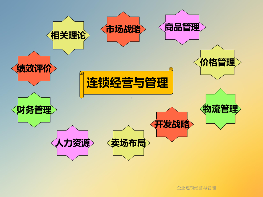 企业连锁经营与管理课件.ppt_第3页