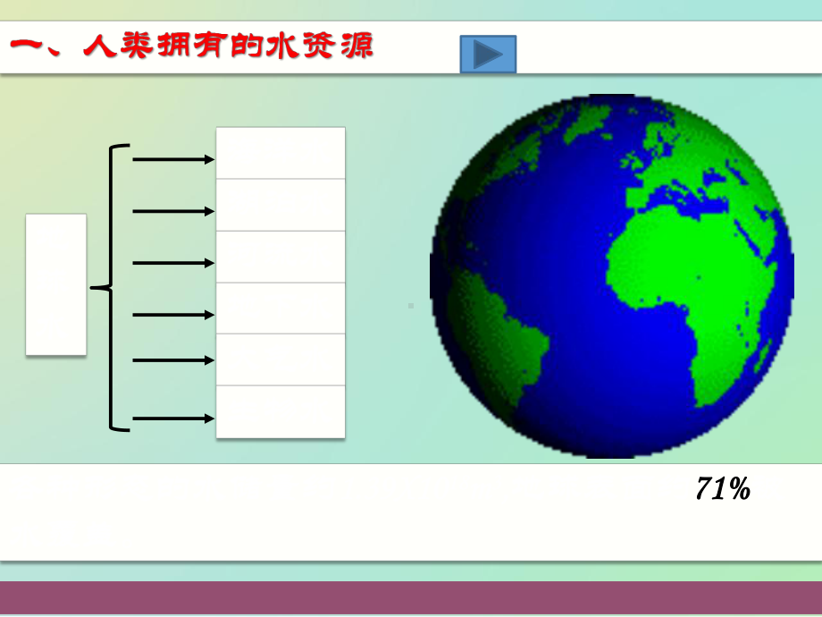 人教2021课标版初中化学九年级上册第四单元课题1爱护水资源课件.pptx_第3页