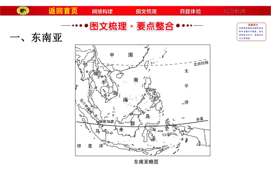 9地理中考复习东南亚南亚西亚课件.pptx_第3页