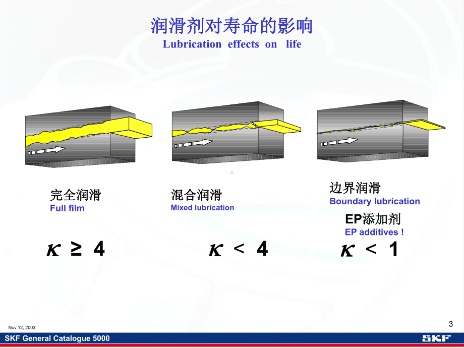 SKF轴承计算方法分析课件.ppt_第3页