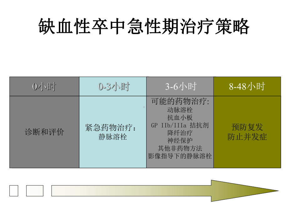 rtPA静脉溶栓的专家共识及临床治疗规范课件.pptx_第2页