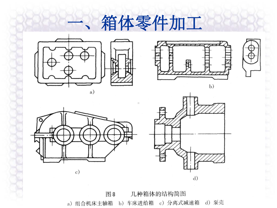 一箱体零件加工课件.pptx_第1页