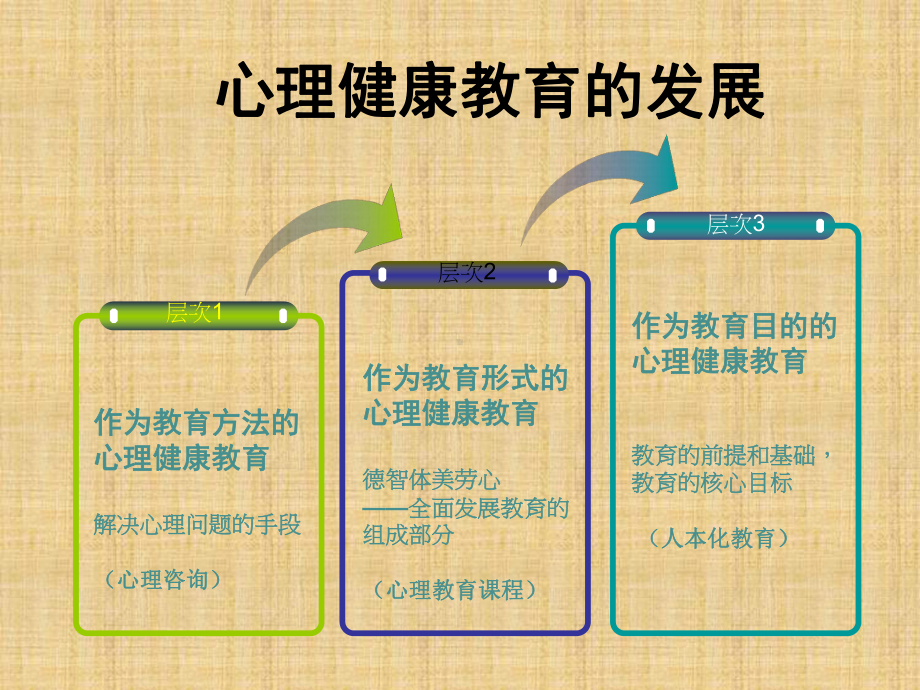 中小学留守儿童心理辅导课件.ppt_第3页