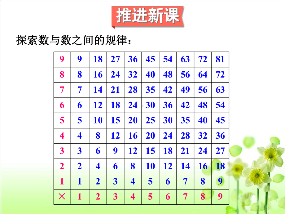 北师大版六年级数学下册总复习《探索规律》课件.ppt_第3页