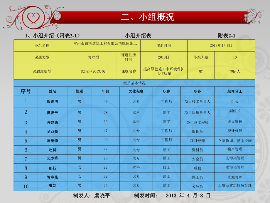 QC提高绿色施工环境保护工作质量(江苏省一等奖)课件.ppt_第3页