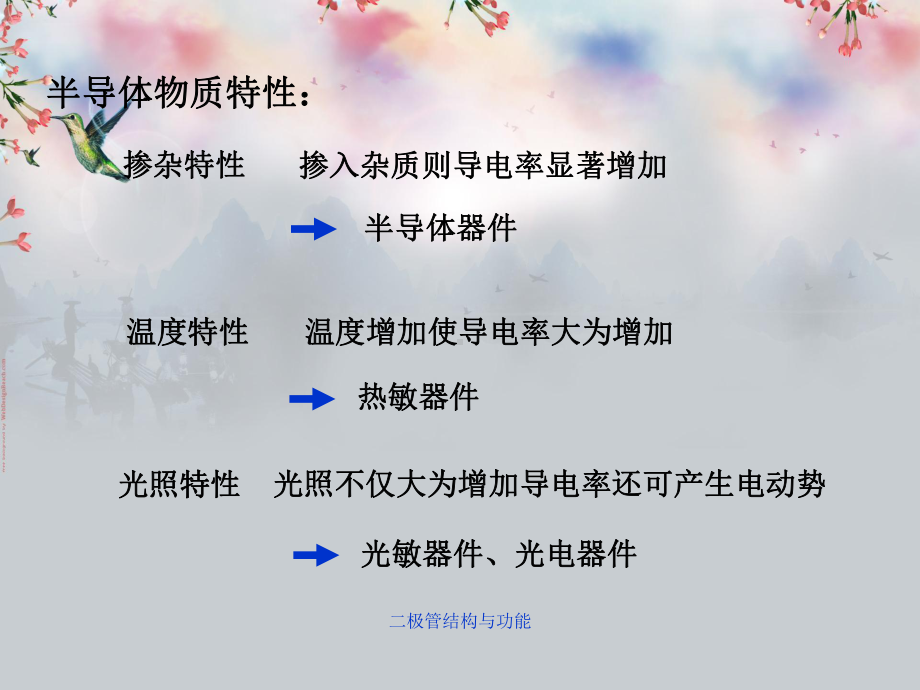 二极管结构与功能课件.ppt_第3页