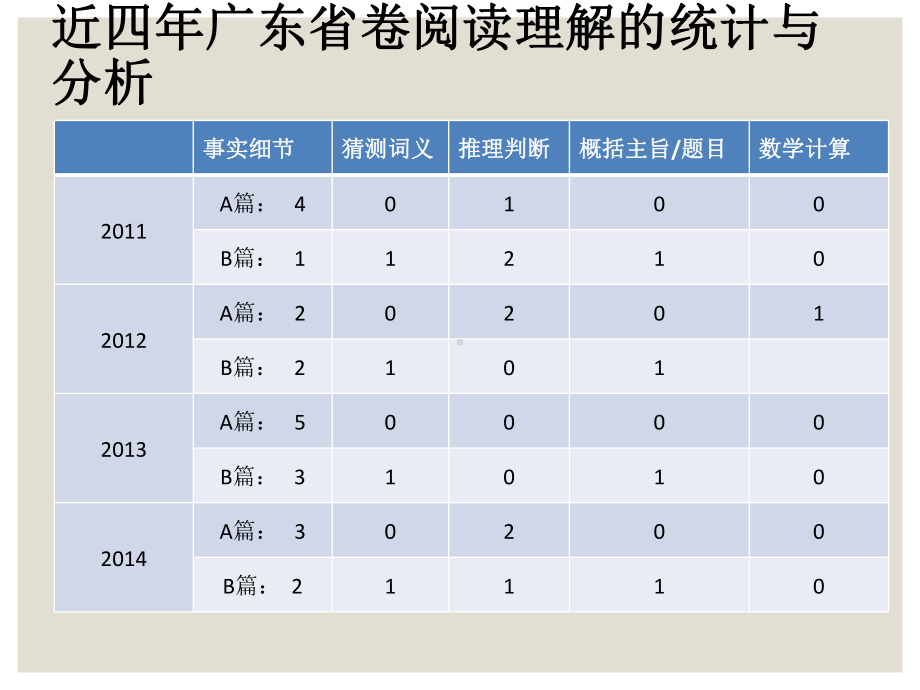 中考英语阅读理解解题技巧广东版课件.pptx_第2页