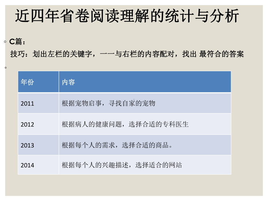 中考英语阅读理解解题技巧广东版课件.pptx_第3页