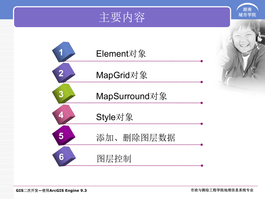 ArcGIS-Engine-中的地图组成及图层控制解析课件.ppt_第2页