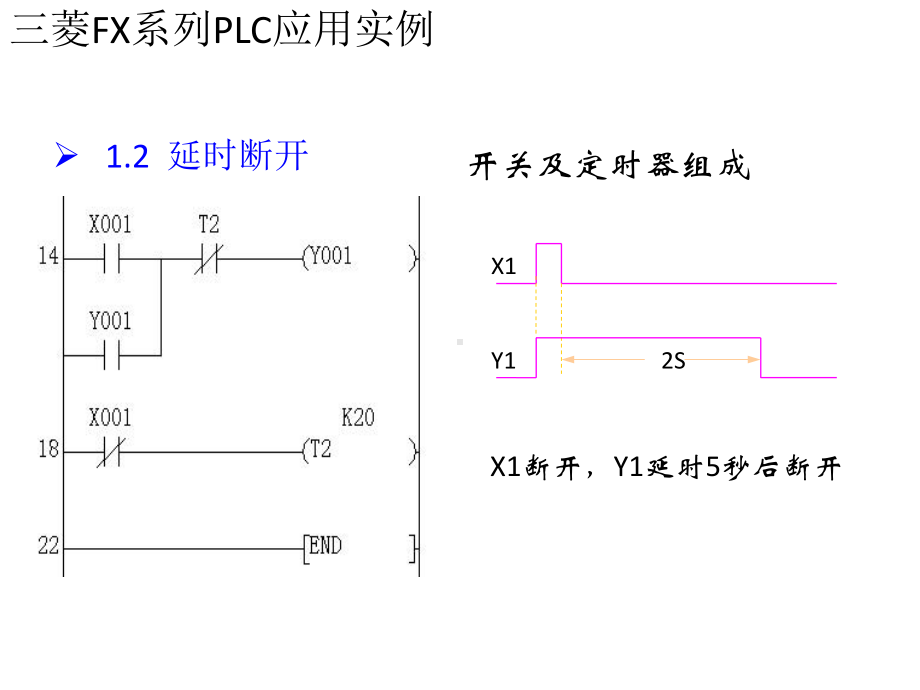 三菱FX系列PLC应用实例课件.pptx_第2页