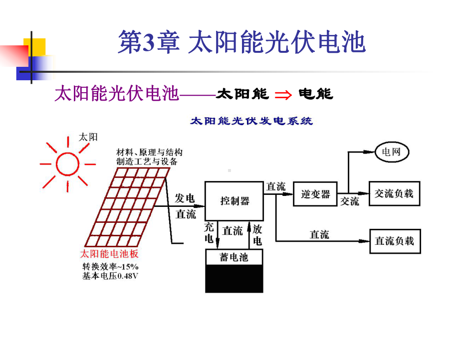 太阳能电池介绍课件.pptx_第2页