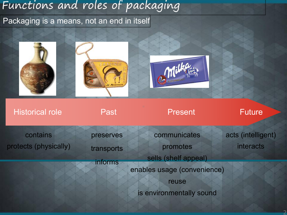 (优选)食品包装英文课件.ppt_第2页