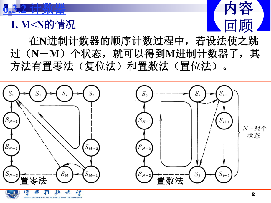 任意进制计数器构成以及时序逻辑电路设计课件.ppt_第3页