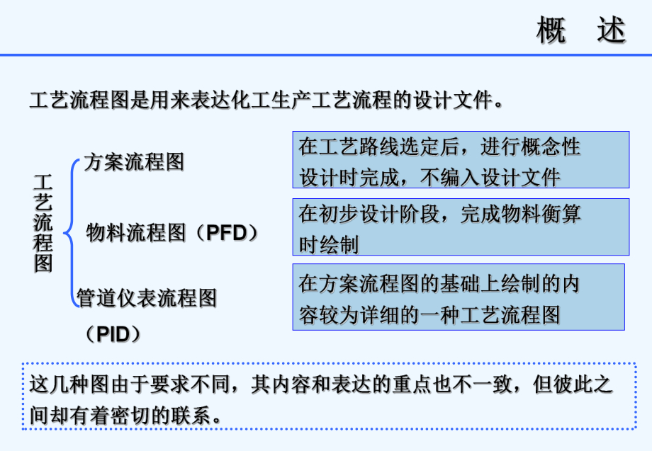 PID图(工艺仪表流程图)基础知识培训-PPT课件.ppt_第2页