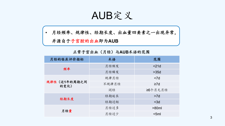 排卵障碍性异常子宫出血指南解读版(精选课件).pptx_第3页